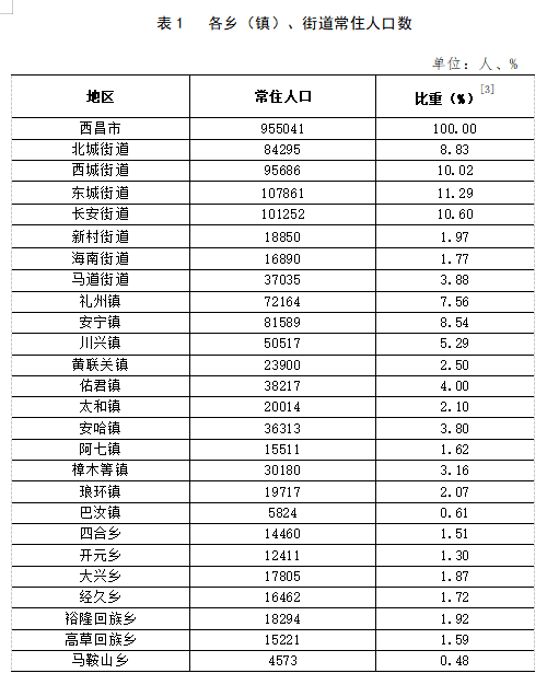 米甸镇人事任命揭晓，引领地方发展新篇章