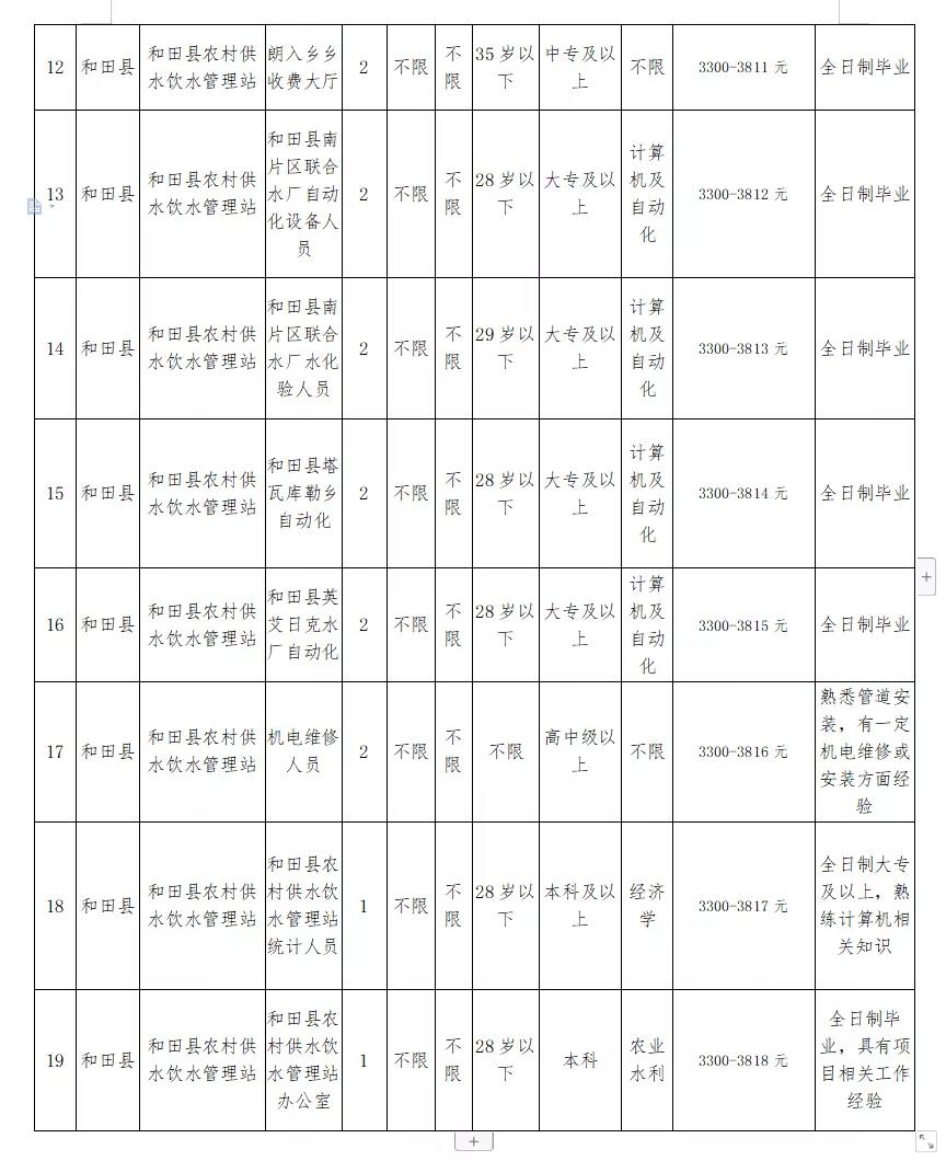 博野县水利局最新招聘信息汇总