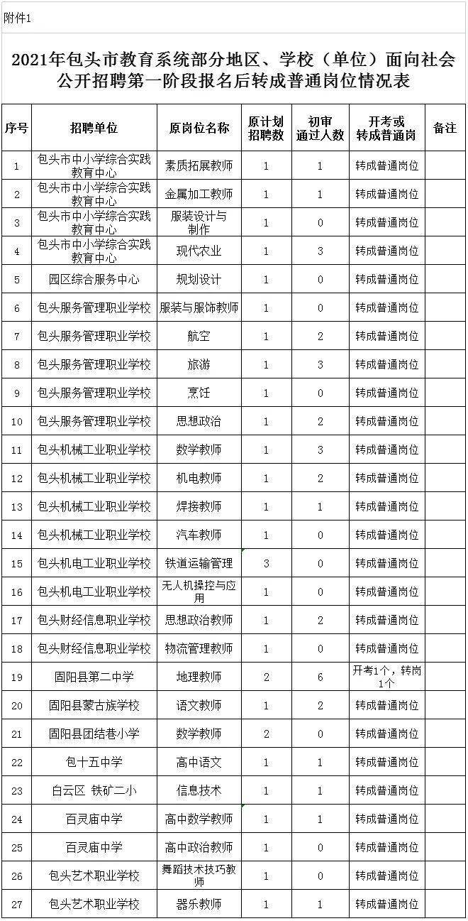 包头市地方税务局最新招聘解读，职位信息全面解析