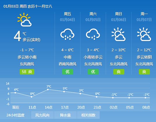 穆阳镇天气预报更新通知