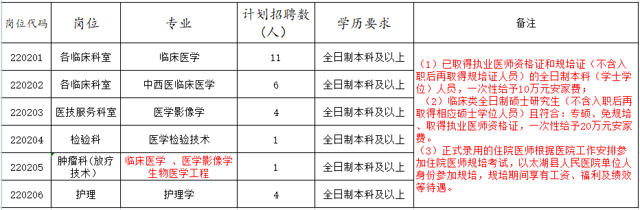 安庆市质量技术监督局最新招聘概况及职位信息