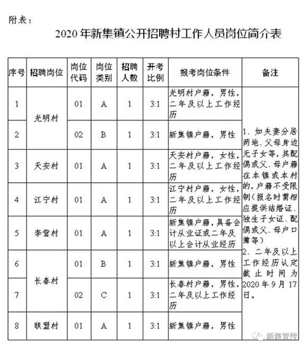 蒋家坪村民委员会最新招聘启事