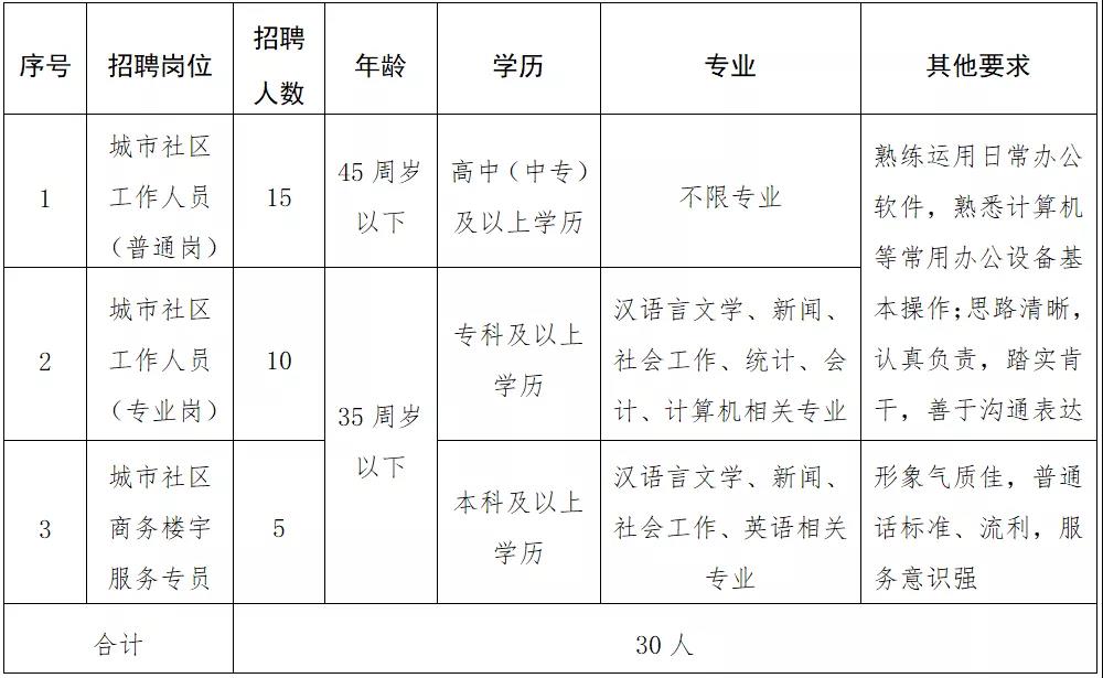 安丰社区人事任命重塑未来，激发社区新活力