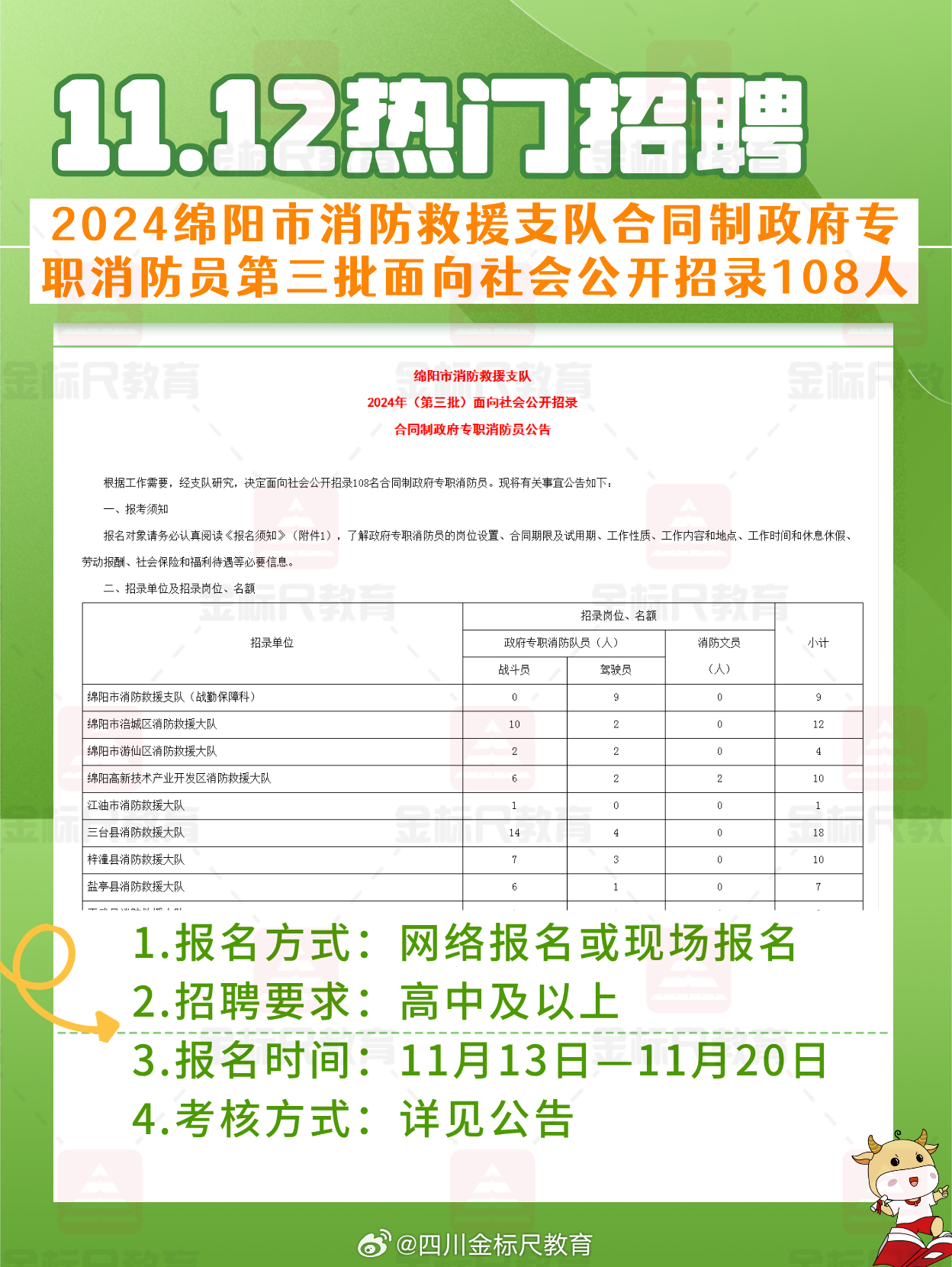 铜钟街道最新招聘信息总览