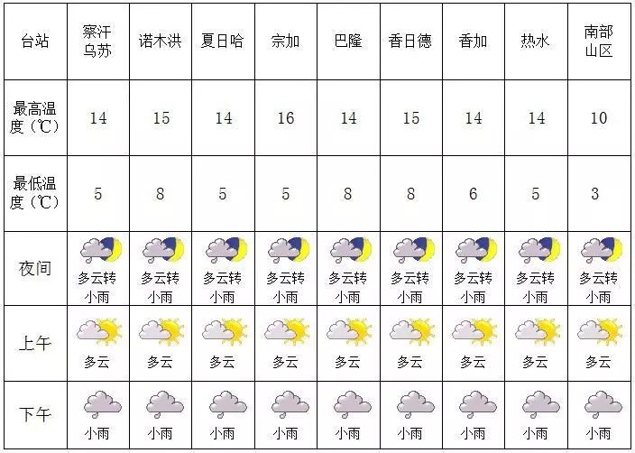 中小镇最新天气预报概览