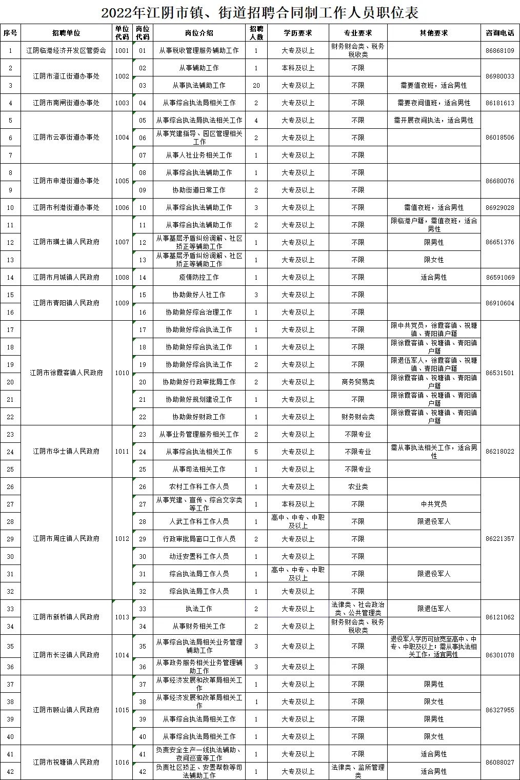 江桥蒙古族镇最新招聘资讯汇总