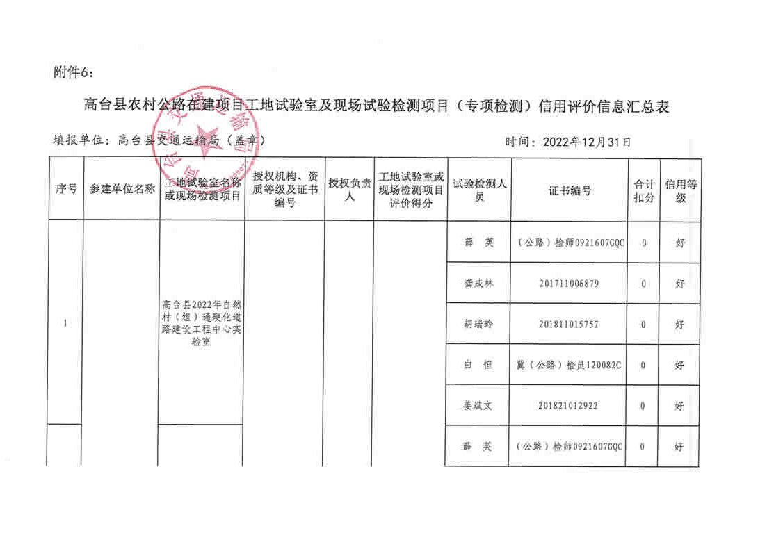 赵县级公路维护监理事业单位最新项目概览与进展