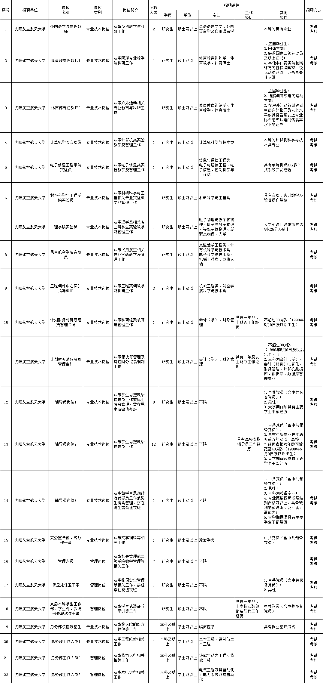 仁寿县县级托养福利事业单位招聘启事概览