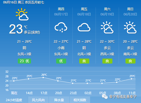 四方村天气预报更新通知